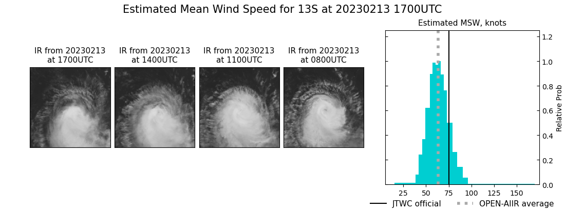 current 13S intensity image