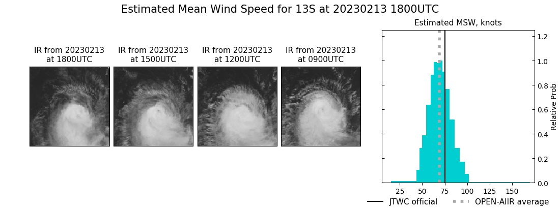 current 13S intensity image