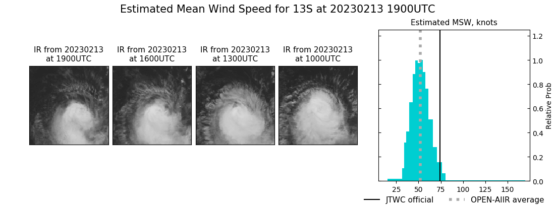 current 13S intensity image