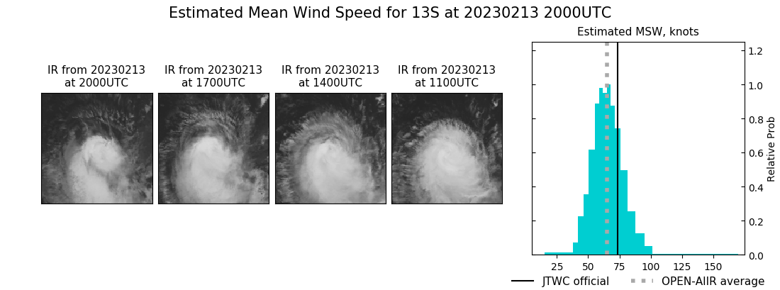 current 13S intensity image