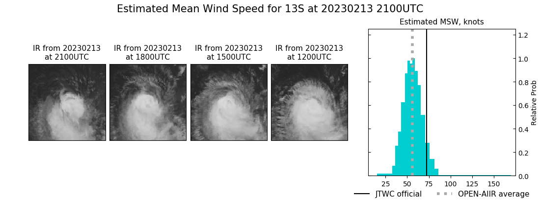 current 13S intensity image