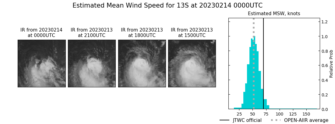 current 13S intensity image