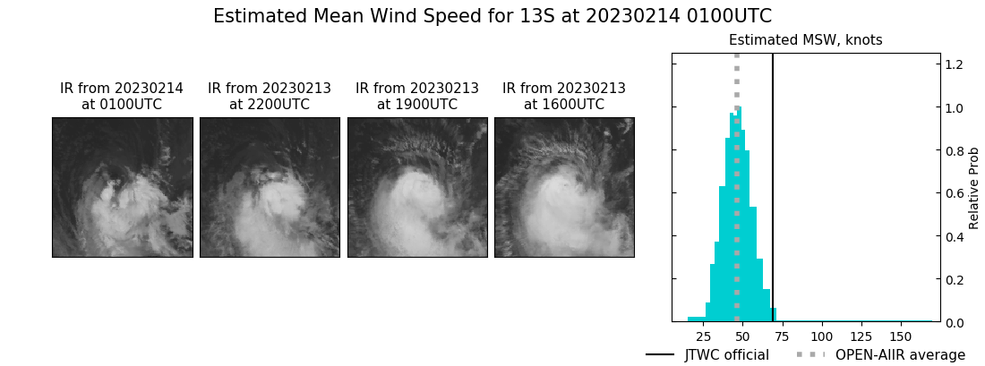 current 13S intensity image