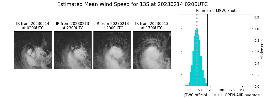 current 13S intensity image