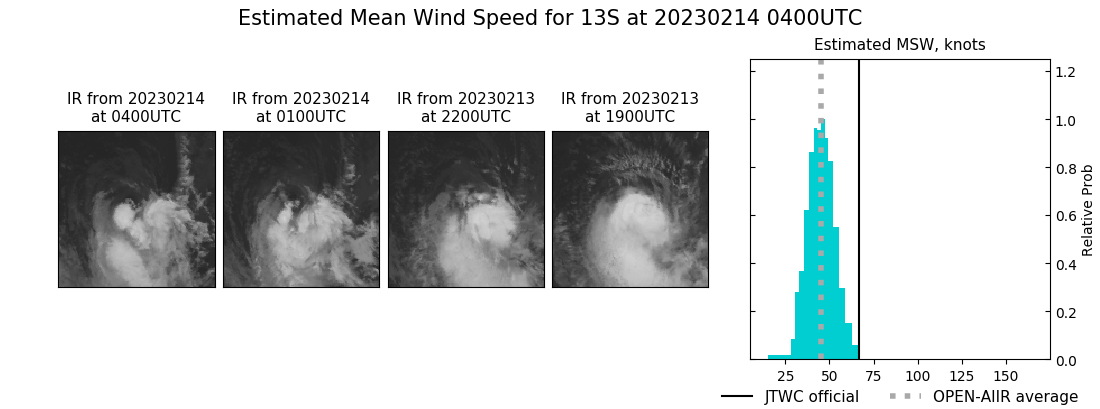 current 13S intensity image