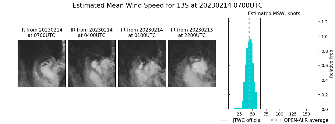 current 13S intensity image