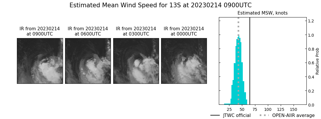 current 13S intensity image