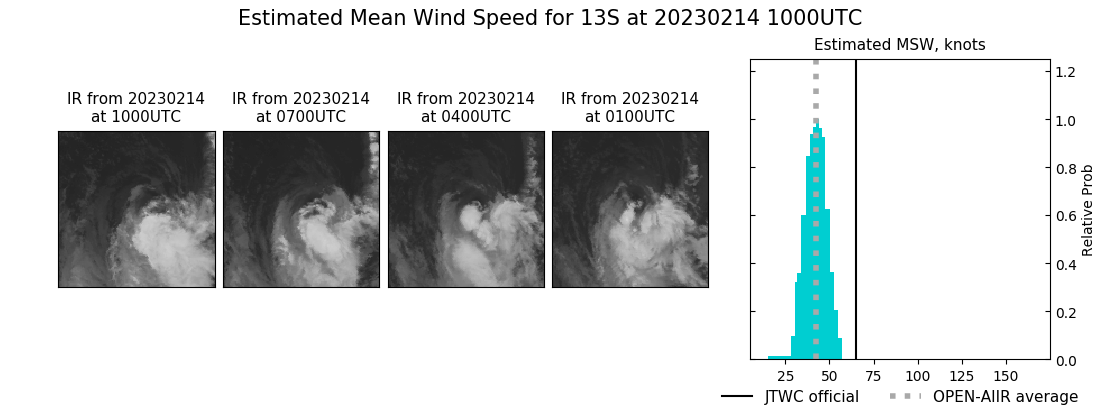 current 13S intensity image