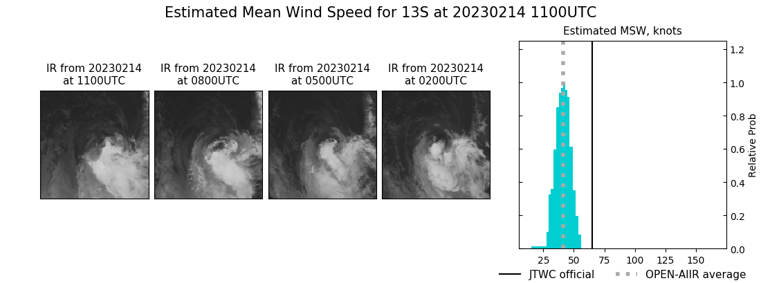 current 13S intensity image