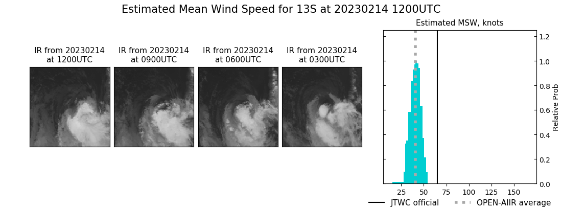 current 13S intensity image