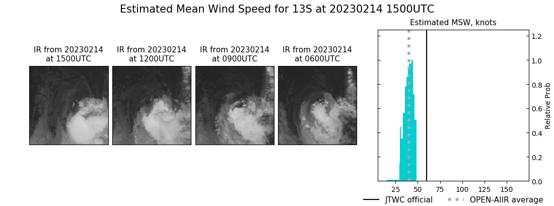 current 13S intensity image