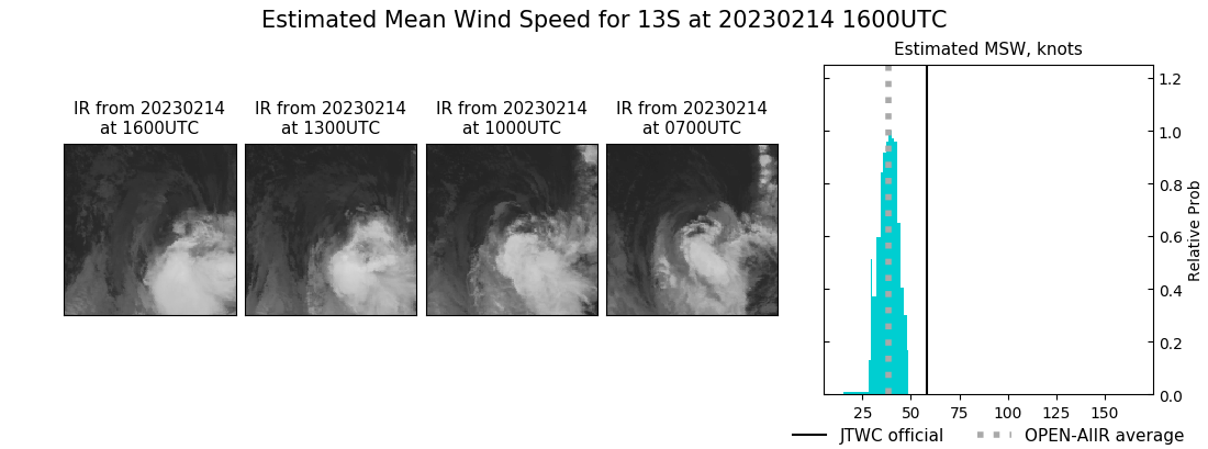 current 13S intensity image