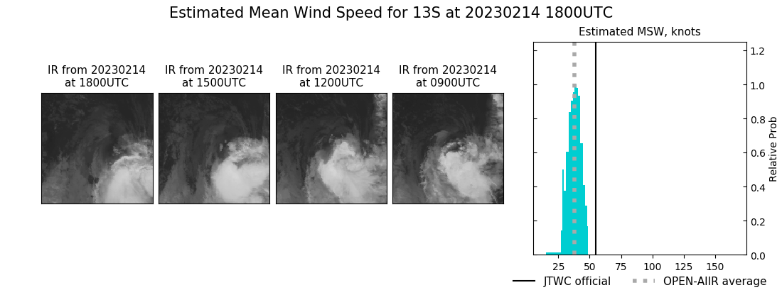 current 13S intensity image