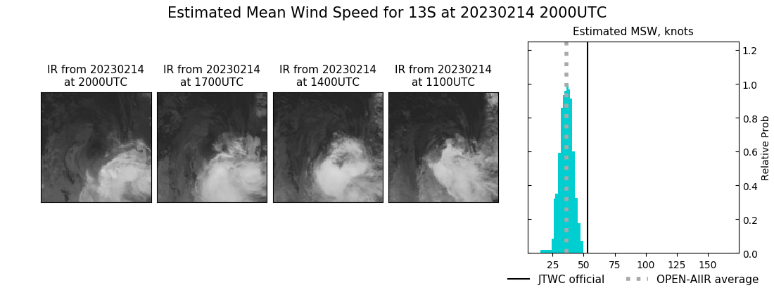 current 13S intensity image