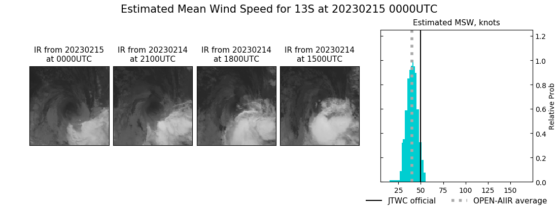 current 13S intensity image