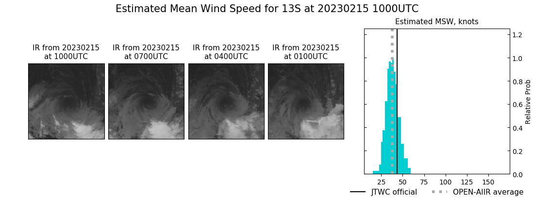 current 13S intensity image