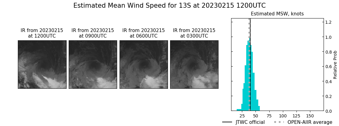 current 13S intensity image