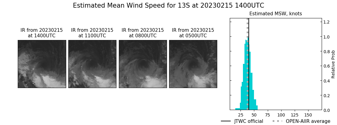 current 13S intensity image