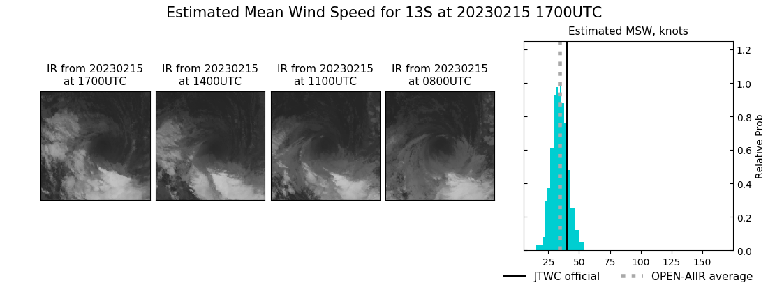 current 13S intensity image