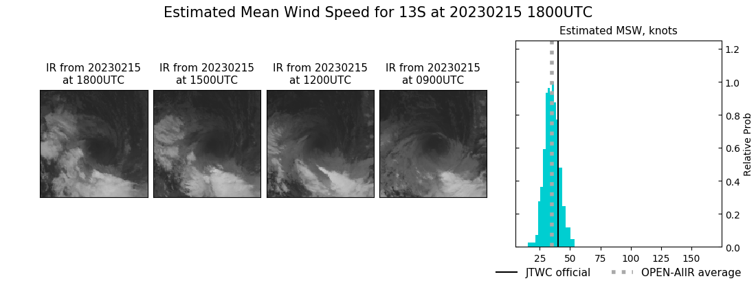 current 13S intensity image