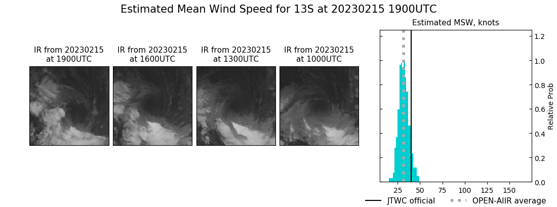 current 13S intensity image