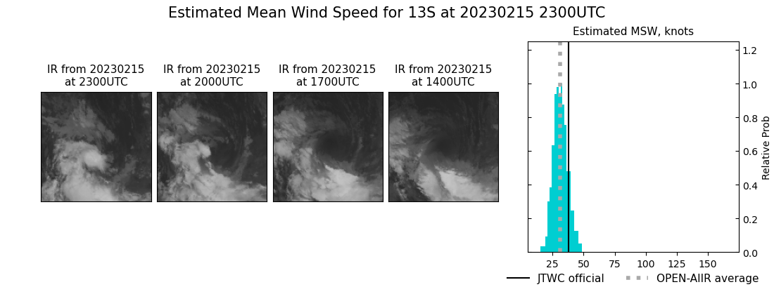 current 13S intensity image