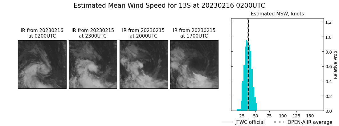 current 13S intensity image