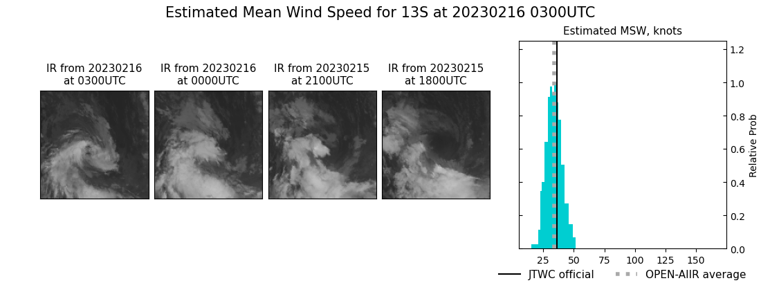 current 13S intensity image