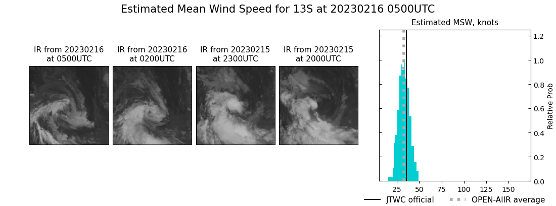 current 13S intensity image