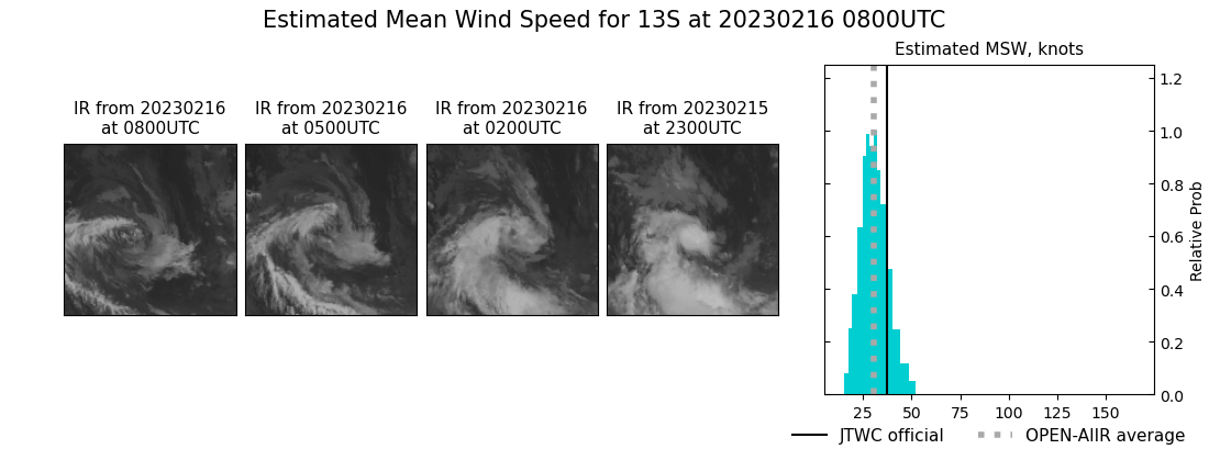 current 13S intensity image