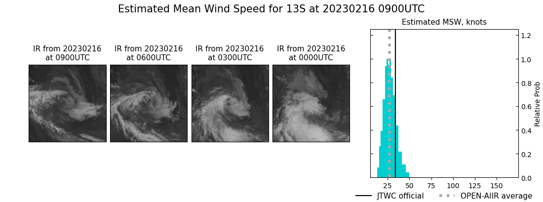 current 13S intensity image