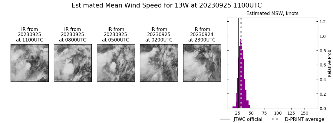 current 13W intensity image