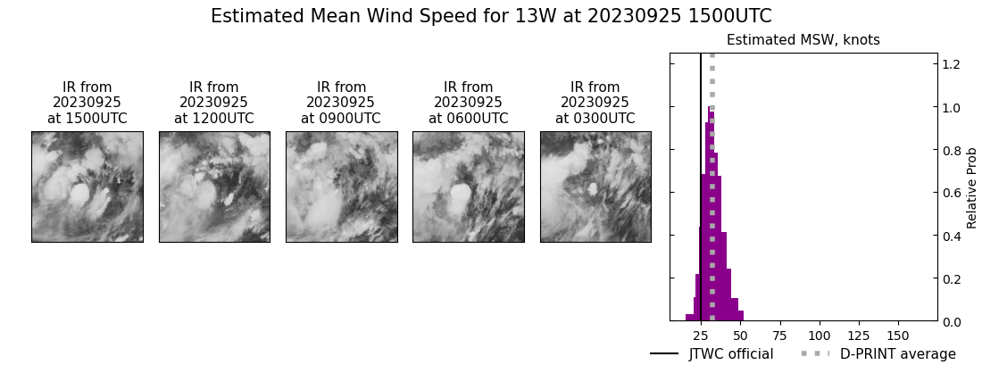 current 13W intensity image