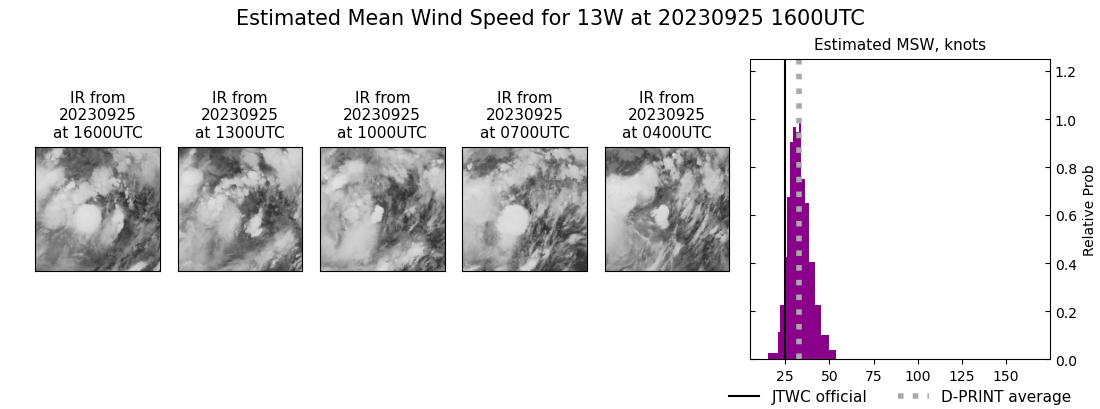 current 13W intensity image