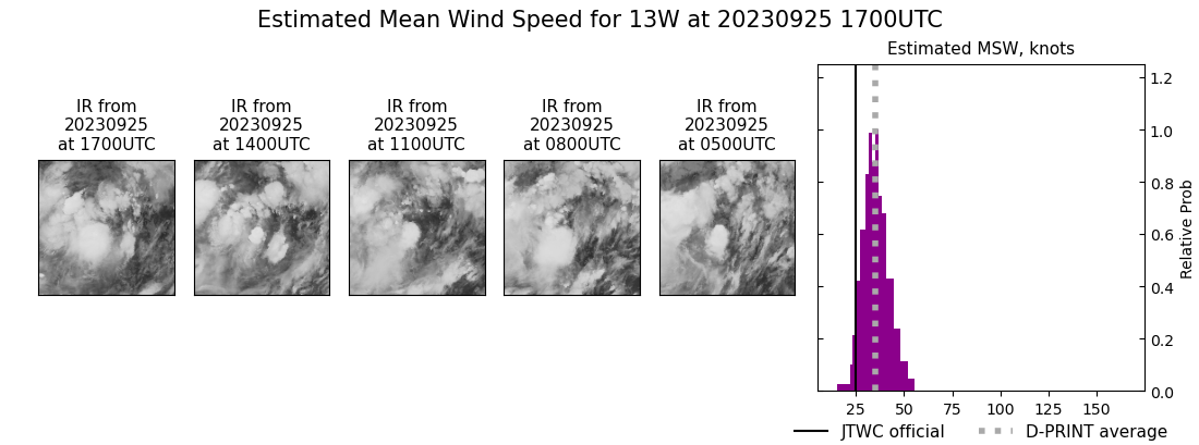 current 13W intensity image