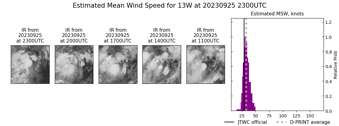 current 13W intensity image