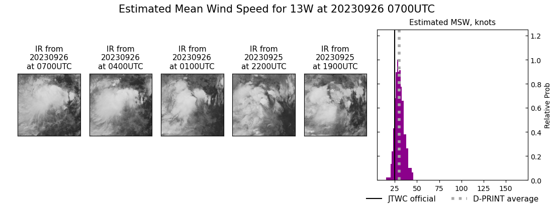 current 13W intensity image