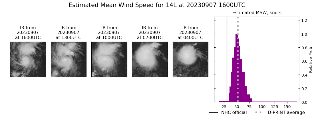 current 14L intensity image