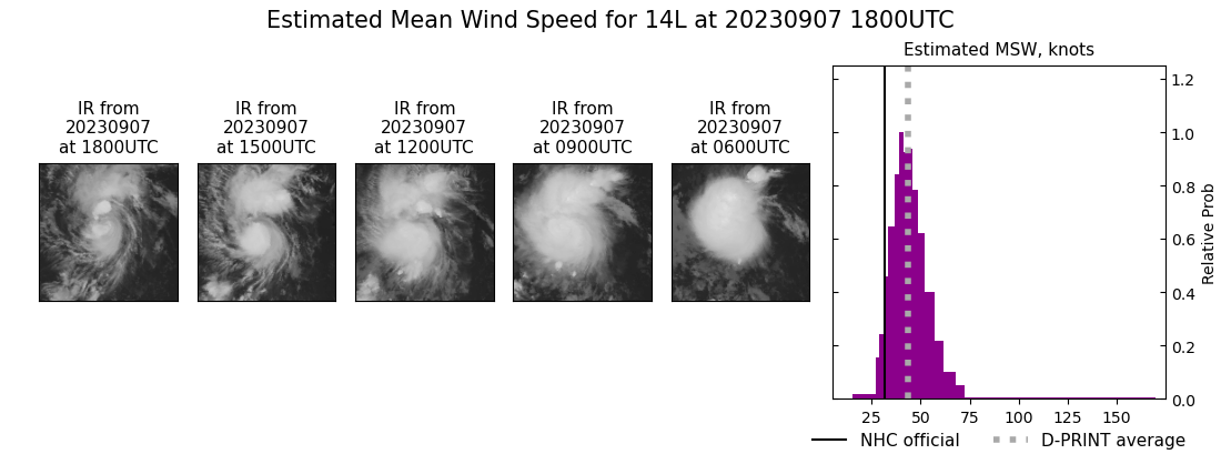 current 14L intensity image