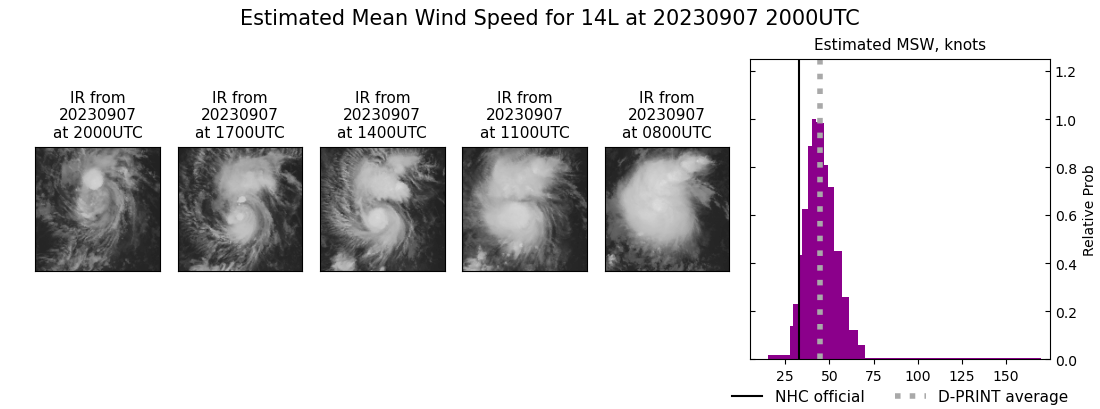 current 14L intensity image