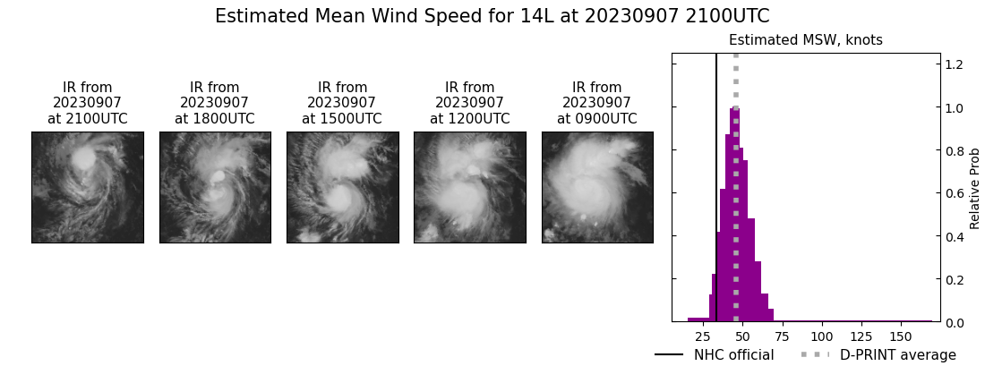 current 14L intensity image