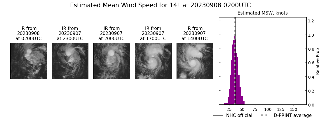 current 14L intensity image