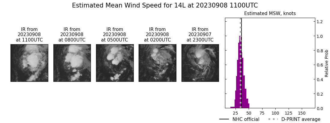 current 14L intensity image