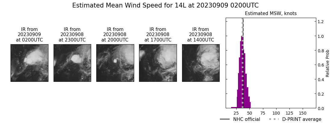 current 14L intensity image