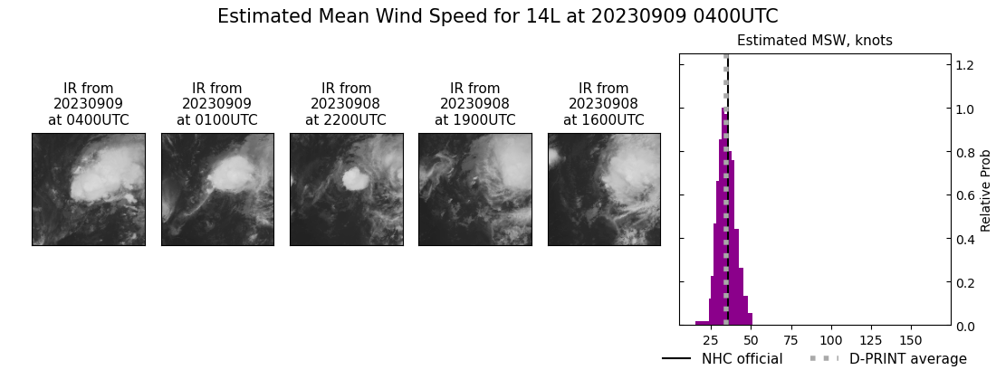 current 14L intensity image