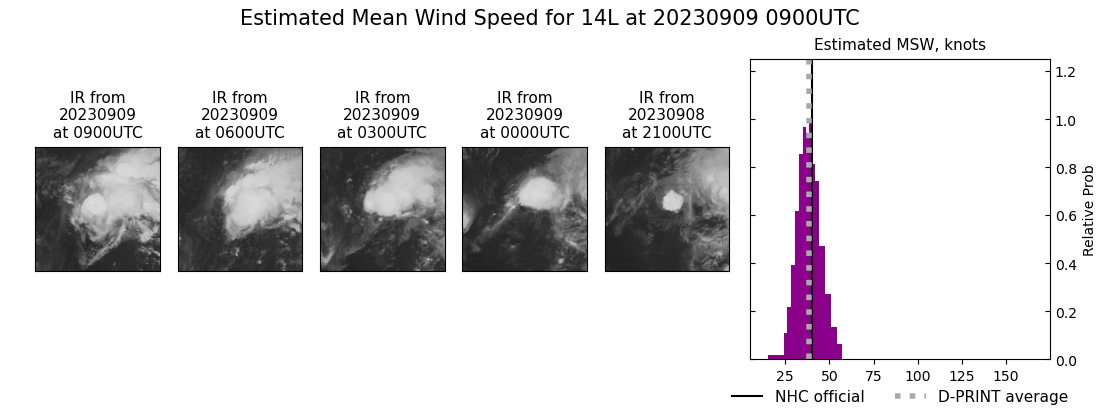 current 14L intensity image