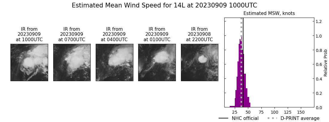 current 14L intensity image