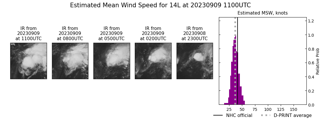 current 14L intensity image