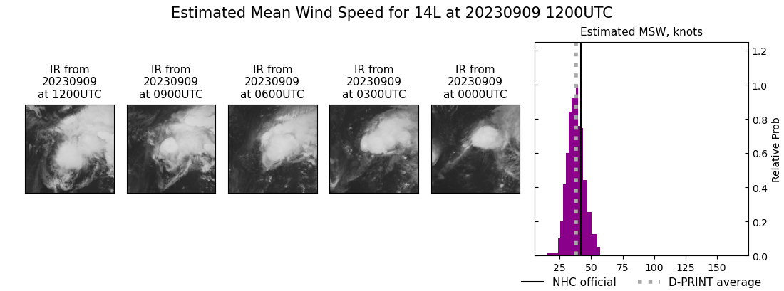 current 14L intensity image