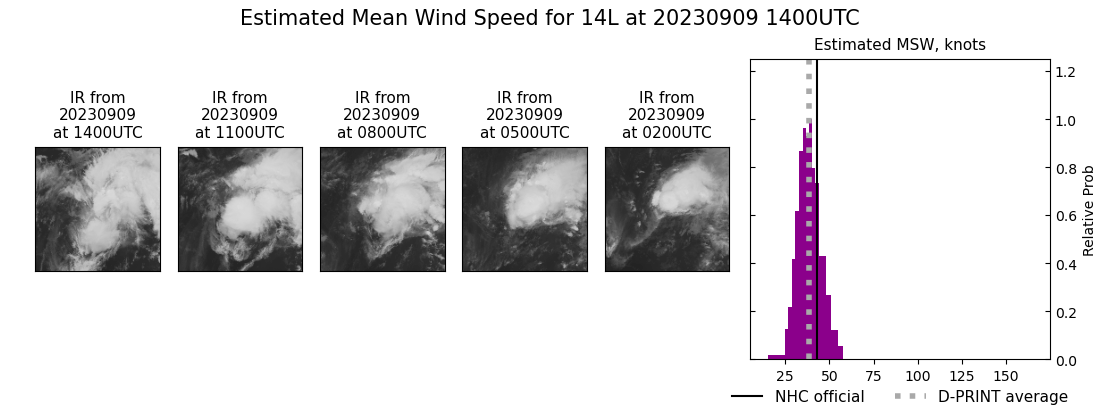 current 14L intensity image